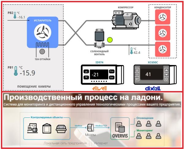 Про­из­вод­ствен­ный процесс на ладони