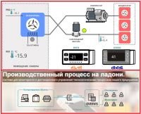 Про­из­вод­ствен­ный процесс на ладони